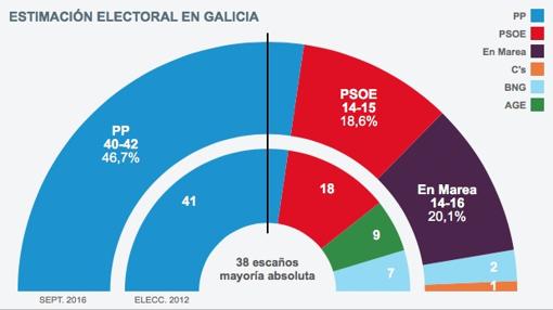 Sondeo de GAD3 para ABC