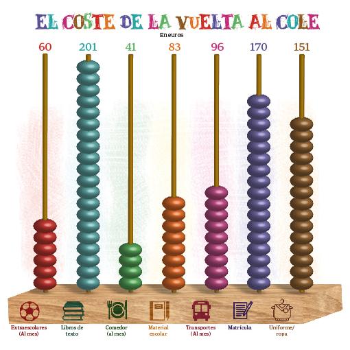 Fuente: OCU