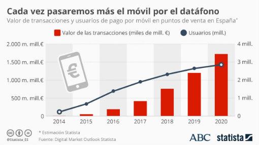 Statista