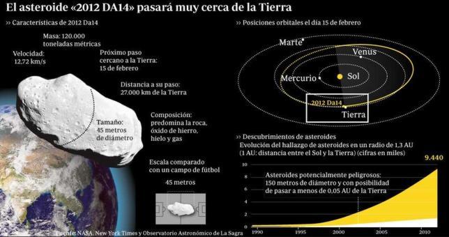 El día del asteroide
