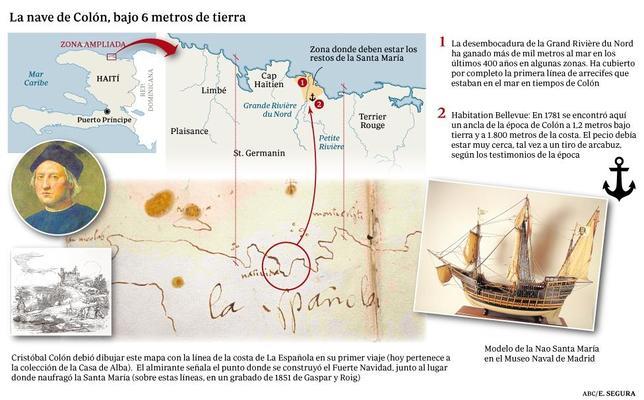 La nao Santa María, de Cristóbal Colón, está enterrada, no bajo el mar en Haití