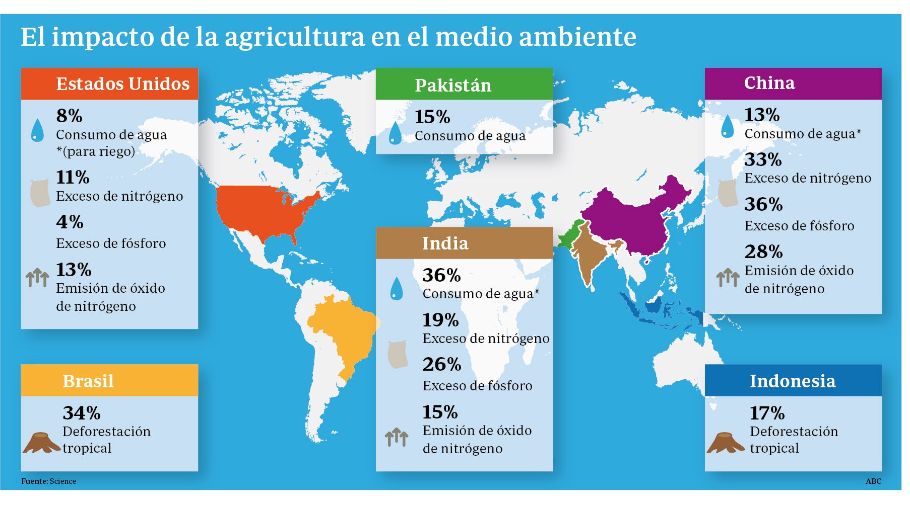 Los cultivos actuales en el mundo podrían alimentar a 3.000 millones de personas Los cultivos actuales en el mundo podrían alimentar a 3.000 millones de personas