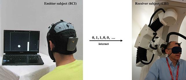 El experimento conectó cerebro con cerebro a dos personas situadas en distintos continentes