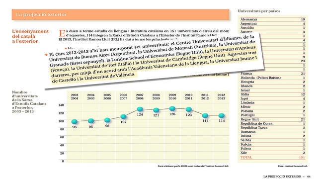 Imagen del acuerdo entre el Gobierno de Mas y la AVL para promocionar el catalán en el extranjero