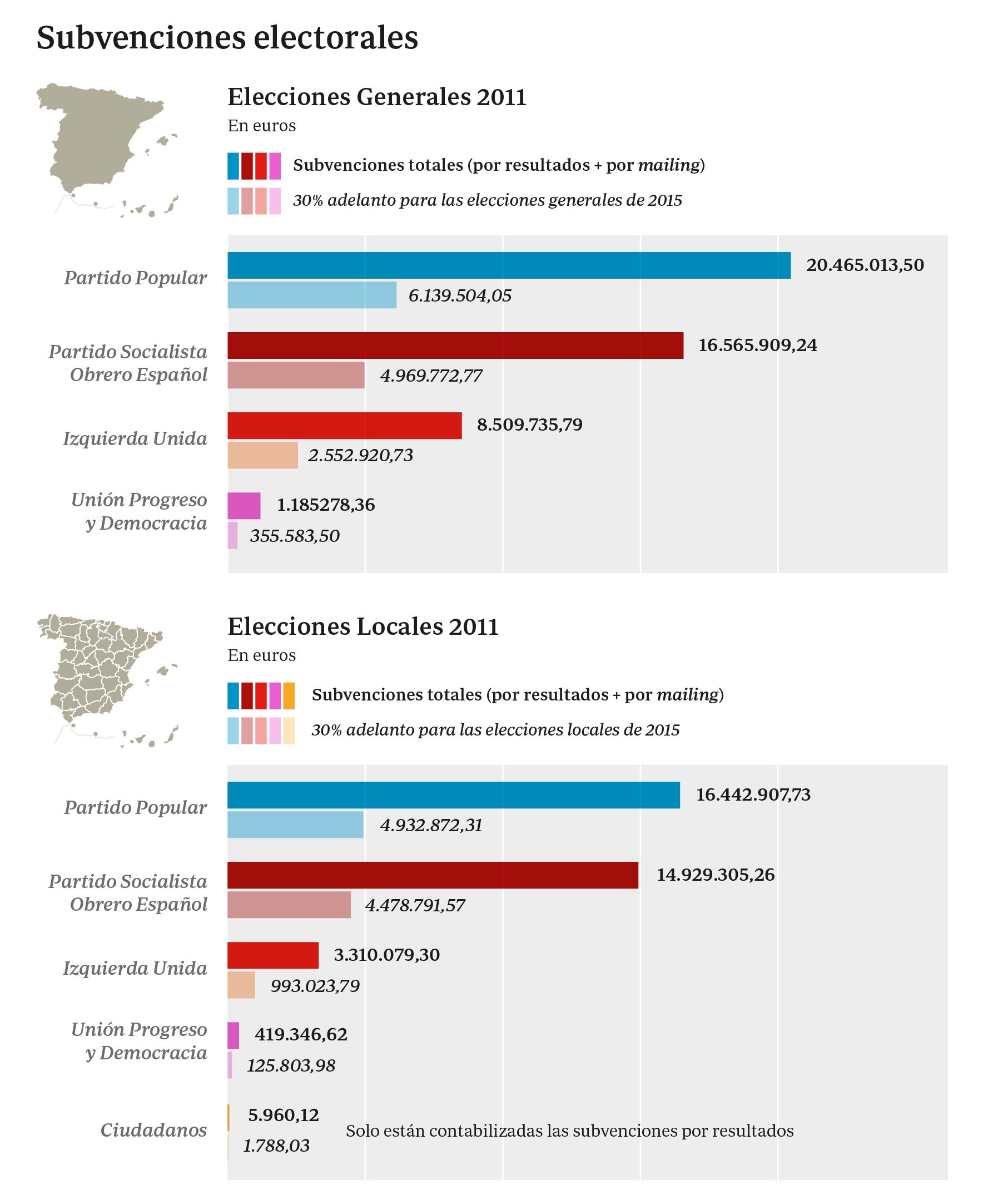 El descontrolado crecimiento al presupuesto de los partidos políticos