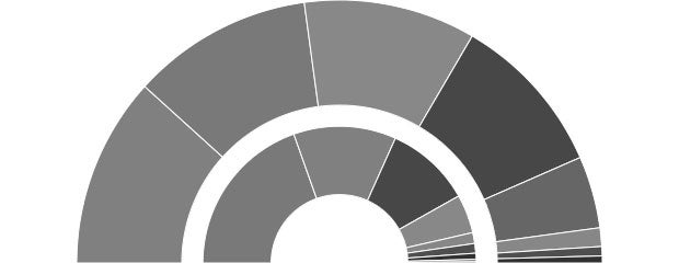 Diputados
