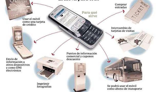 El móvil sustituirá a las tarjetas como forma de pago y de identificación