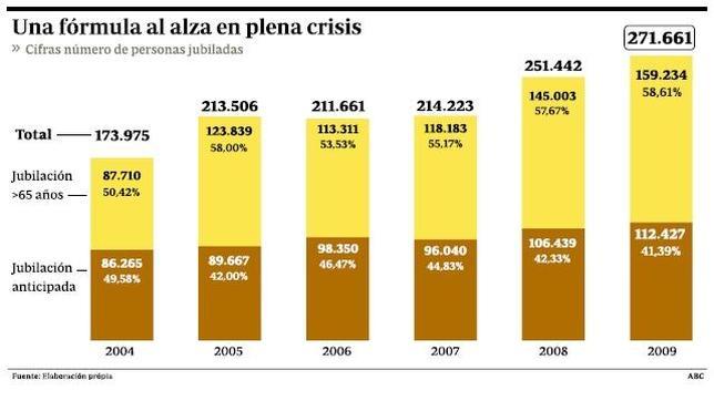 Trabajo maniobra para encarecer las prejubilaciones doradas de Telefónica