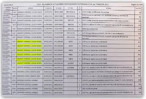 Los Abogados De Oficio Llegan A Ganar Mas De 1 400 Euros En Una Manana