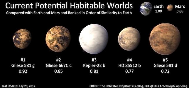 El regreso de Gliese 581g
