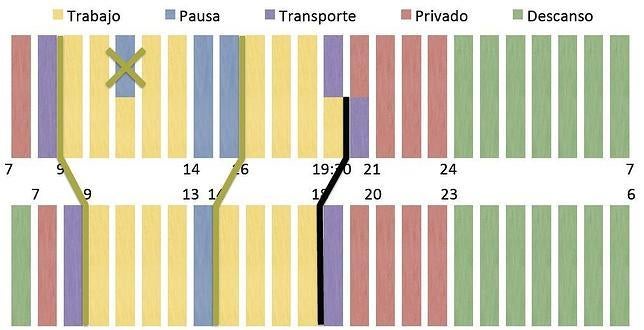 El Congreso de Racionalización de Horarios propone regresar al huso de Greenwich