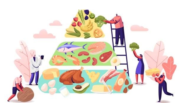dieta-keto-3-khcG--620x349@abc