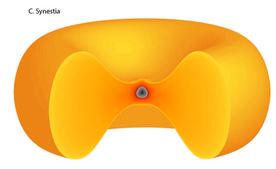 Un synestia