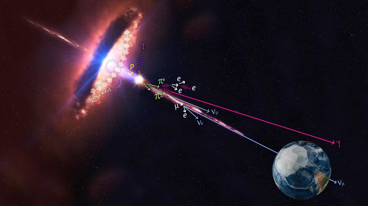 Usando uno de los telescopios ópticos más grandes del mundo, lograron detectar una galaxia emisora de una forma rara de rayos gamma (blazares)