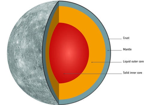 Astronomia Fotos De Mercurio