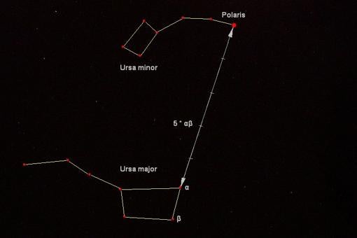La Osa Mayor y la Osa Menor y su relación con la Estrella Polar