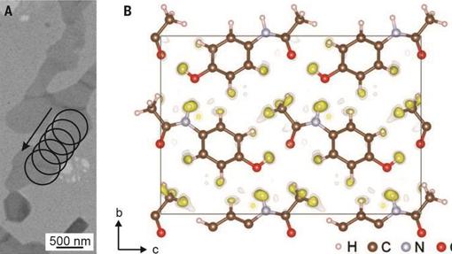 Un haz de electrones (izquierda) permite averiguar la estructura del paracetamol (derecha)