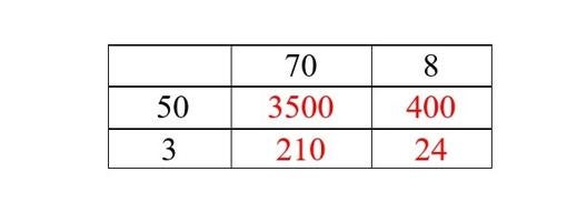 Matematicos Descubren Una Nueva Forma De Multiplicar Numeros Grandes