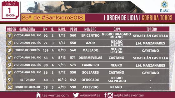 Orden de lidia