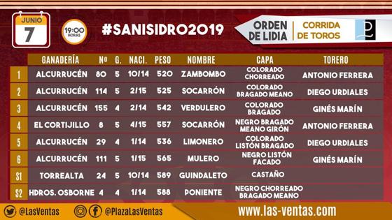 Orden de lidia