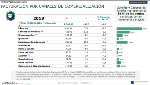 Listado de canales de comercializacion