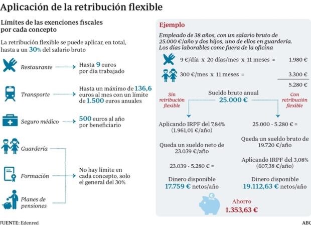 Como Disponer De Mas Dinero En La Nomina