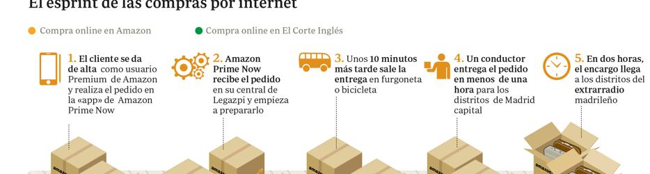 amazon entrega tarde