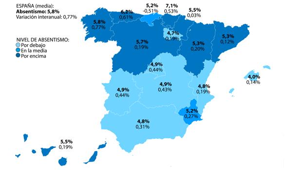 Nivel de absentismo por comunidades (Fuente: RANDSTAD)