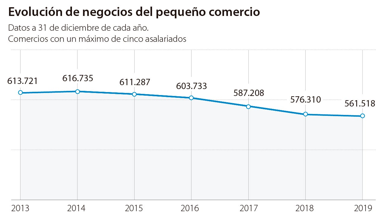 ayuda para pequeños comercios