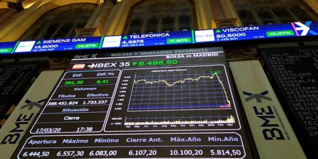 El Ibex 35 conserva los 6.600 puntos y cierra en positivo a pesar del cerco de los bajistas a la banca