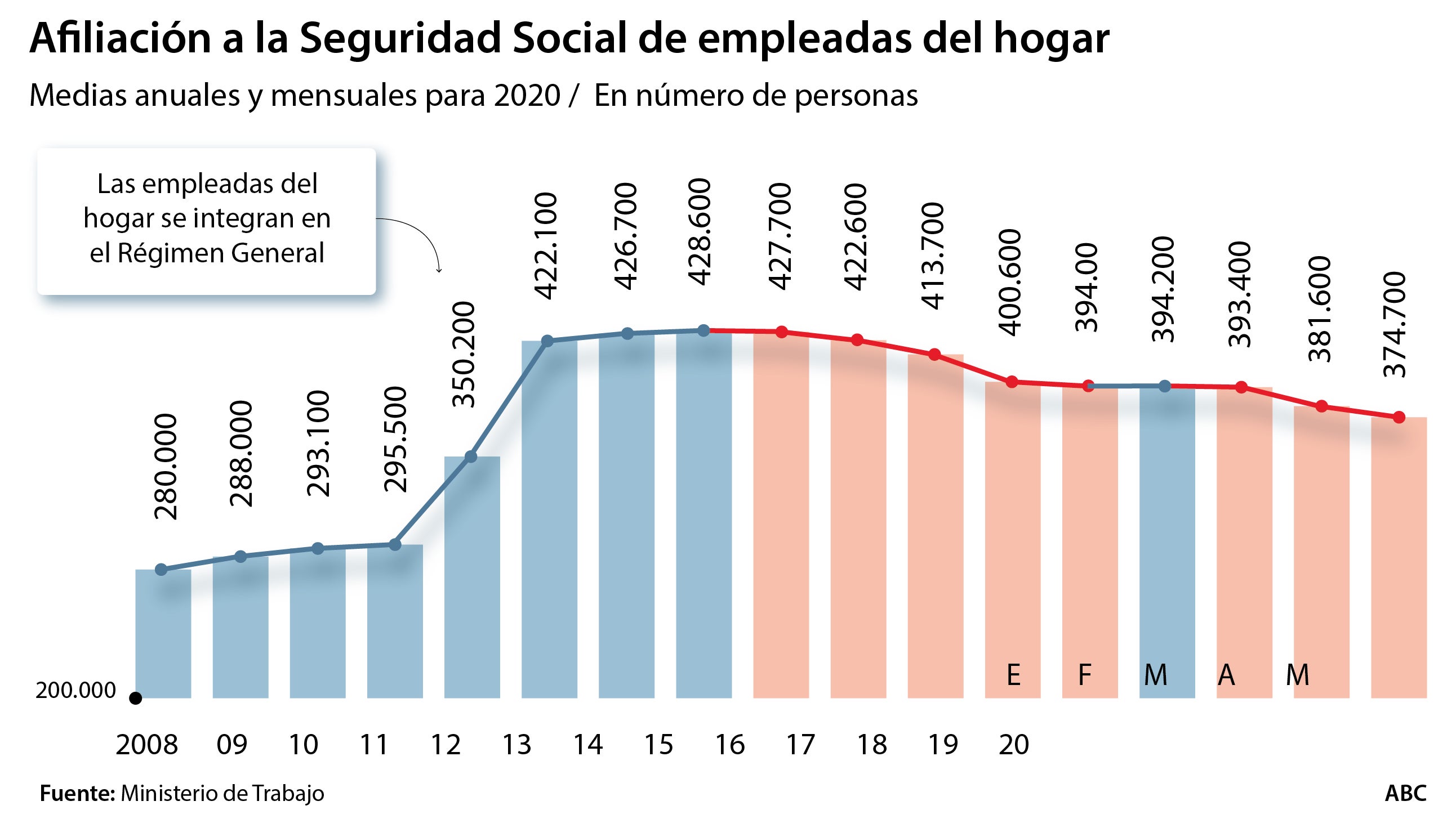 afiliados-empleados-hogar--620x349.jpg