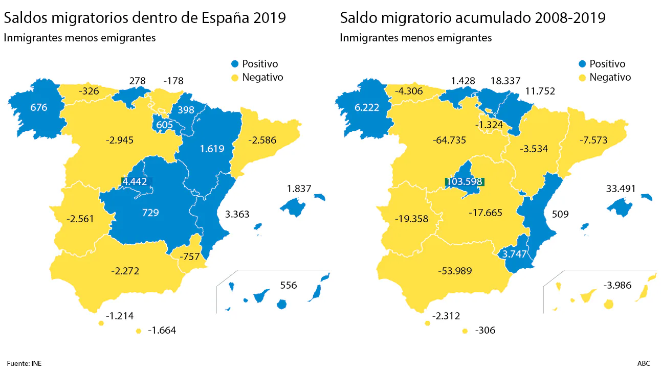 saldos-migratorios-spain--620x349.jpg