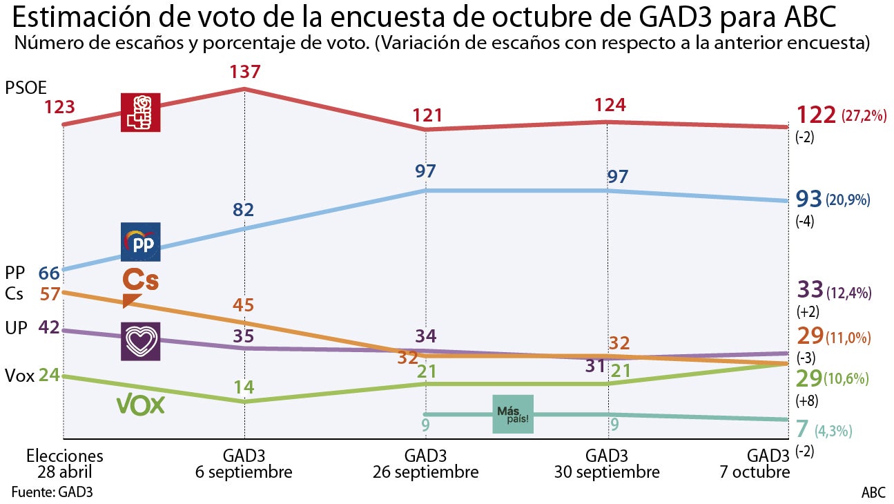 encuestas perdida de peso encuestas perdida de peso