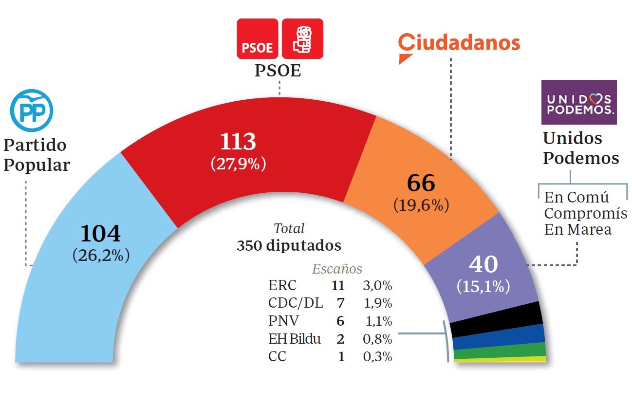 Encuesta GAD3, julio 2018