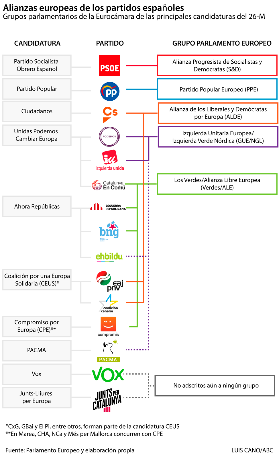 Que Diferencia Hay Entre Partidos De Derecha E Izquierda Esta Diferencia