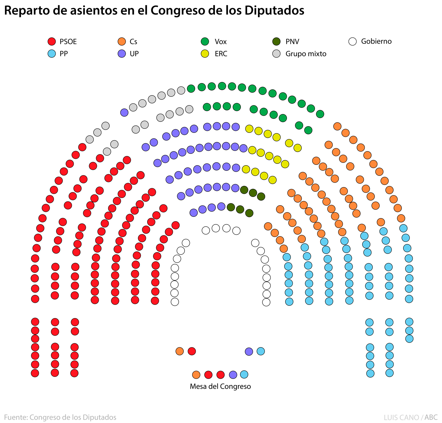 Reparto de asientos en el Congreso de los Diputados