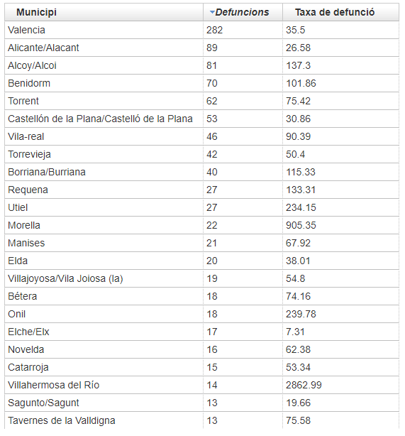 Asi Mata El Coronavirus Mapa De Los Los Municipios Valencianos Con Mayor Tasa De Mortalidad