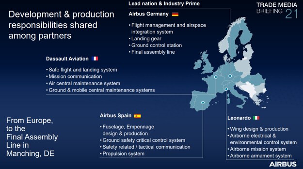 Reparto de la carga de trabajo según una proyección de Airbus