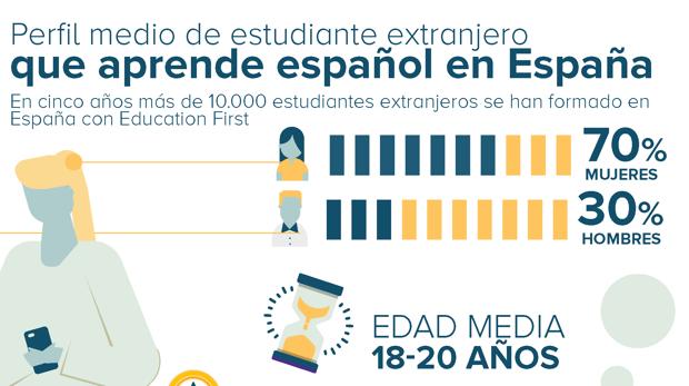 Gráfico cedido por EF