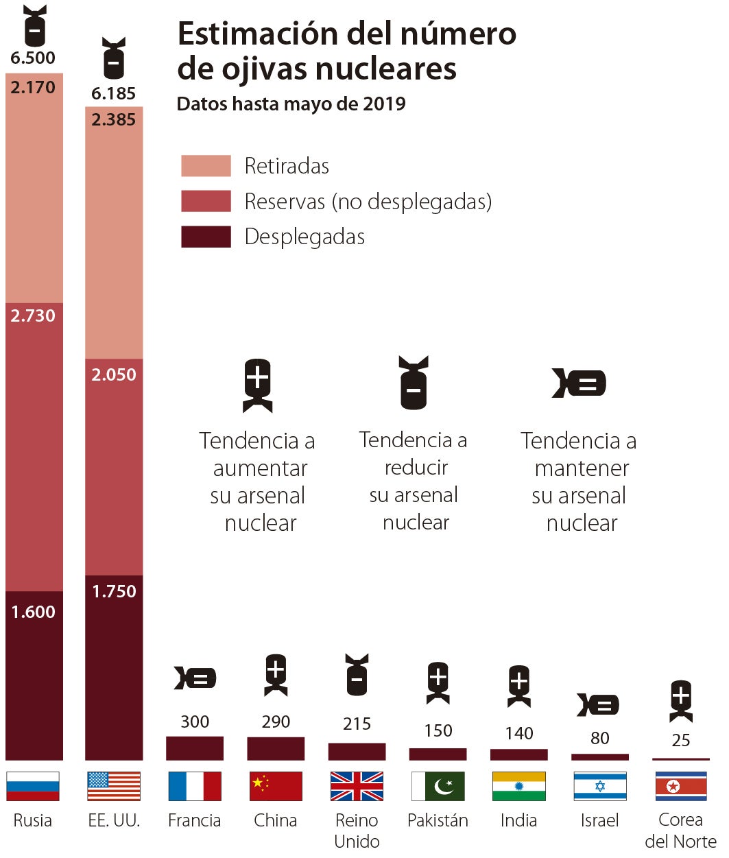 armas-nucleares-paises--510x600.jpg