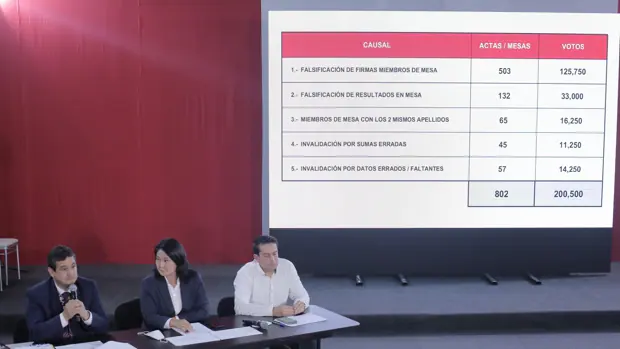 La ONPE procesa el 100% de actas electorales de los comicios de Perú