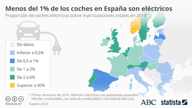 Paises que usan autos electricos