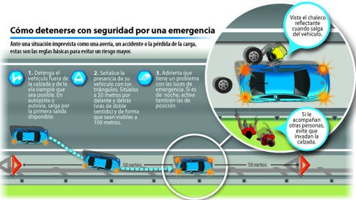 DGT