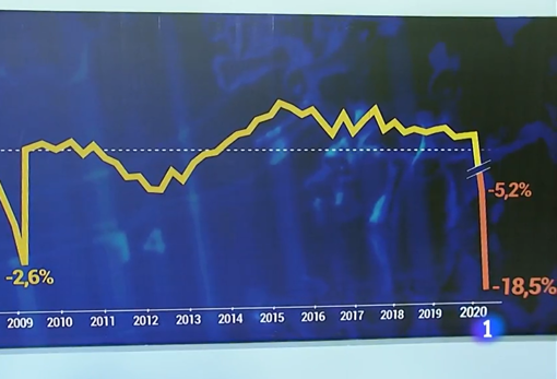 Gráfico empleado en la edición del «Telediario» de las tres de la tarde, presentada por Ana Blanco
