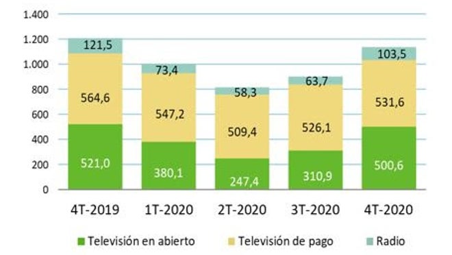 Ingresos, en millones de euros