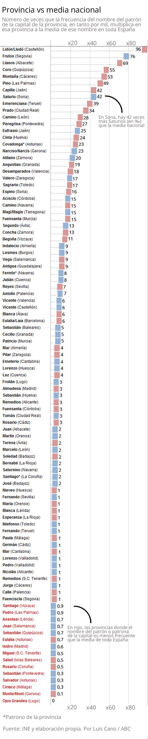 48+ Todas Las Provincias Y Capitales De España Pics