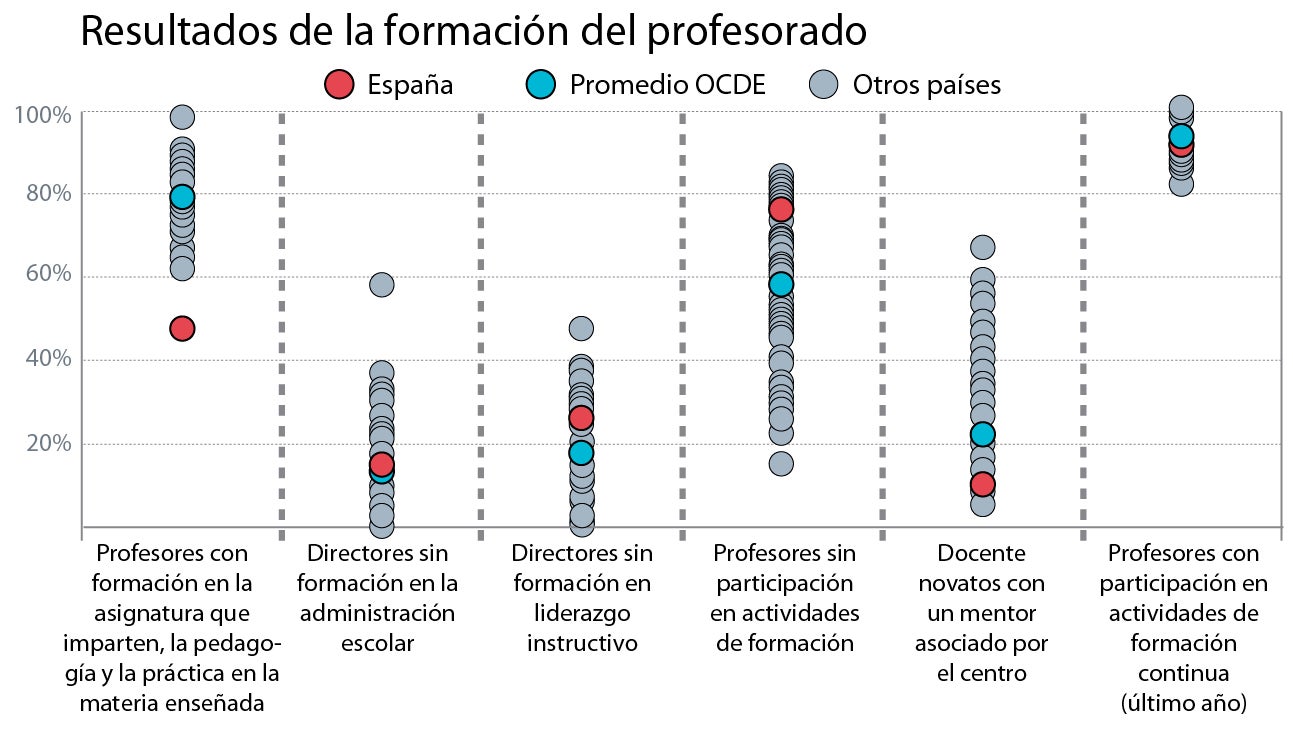Diferencia Entre Maestro Y Profesor Wikipedia