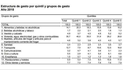 Encuesta de Presupuestos Familiares (EPF)
