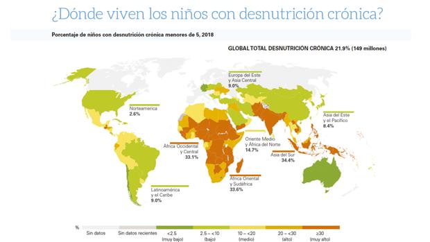 El Foco De La Desnutricion Infantil En El Mundo Se Desplaza De