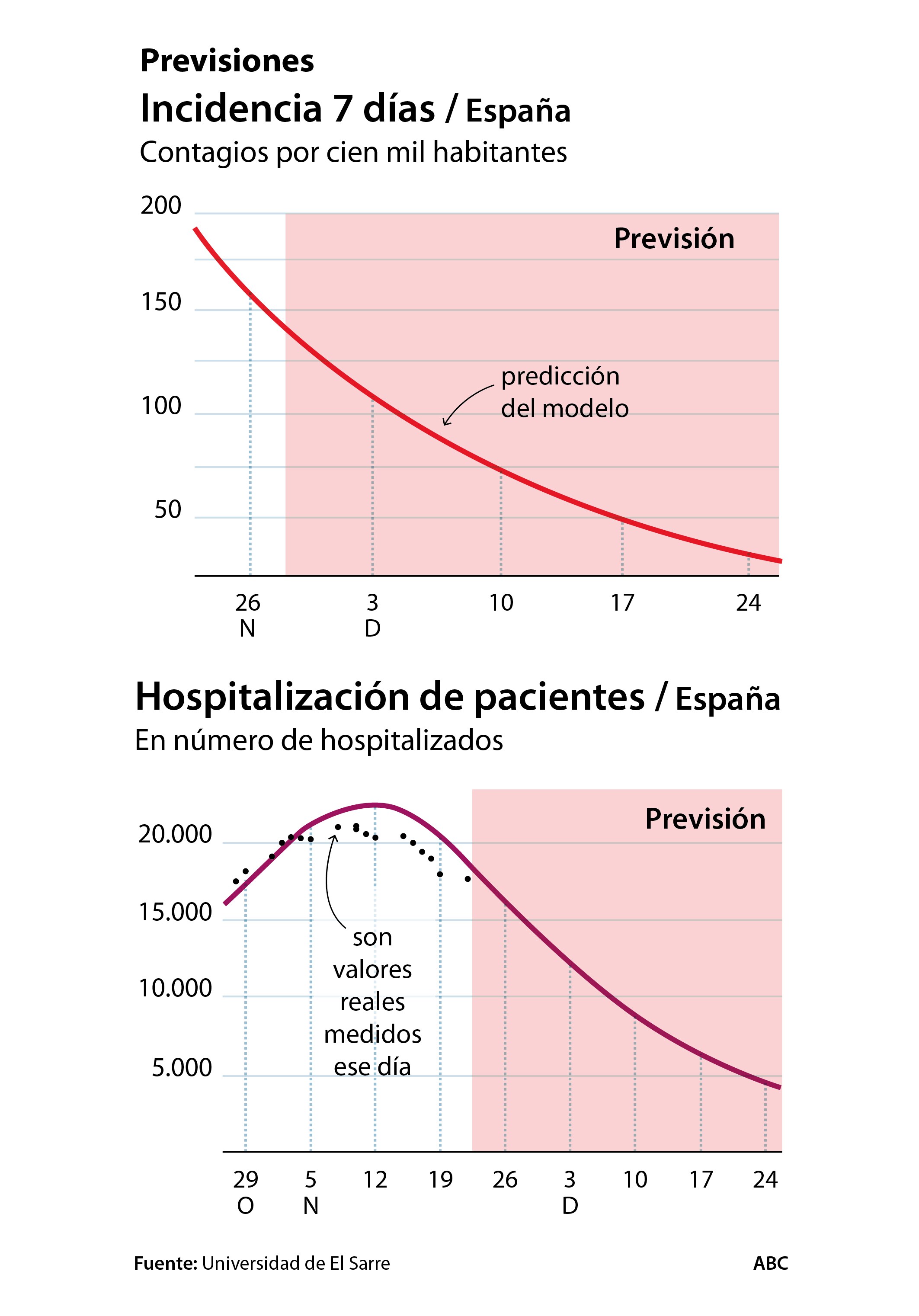 Asi Estara Cada Comunidad Autonoma En Navidad Segun El Simulador Aleman Contra El Covid